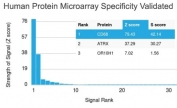 Analysis of HuProt(TM) microarray containing more than 19,000 full-length human proteins using CD68 antibody (clone LAMP4/1830). These results demonstrate the foremost specificity of the LAMP4/1830 mAb. Z- and S- score: The Z-score represents the strength of a signal that an antibody (in combination with a fluorescently-tagged anti-IgG secondary Ab) produces when binding to a particular protein on the HuProt(TM) array. Z-scores are described in units of standard deviations (SD's) above the mean value of all signals generated on that array. If the targets on the HuProt(TM) are arranged in descending order of the Z-score, the S-score is the difference (also in units of SD's) between the Z-scores. The S-score therefore represents the relative target specificity of an Ab to its intended target.