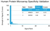 Analysis of HuProt(TM) microarray containing more than 19,000 full-length human proteins using VISTA antibody (clone VISTA/3006). These results demonstrate the foremost specificity of the VISTA/3006 mAb. Z- and S- score: The Z-score represents the strength of a signal that an antibody (in combination with a fluorescently-tagged anti-IgG secondary Ab) produces when binding to a particular protein on the HuProt(TM) array. Z-scores are described in units of standard deviations (SD's) above the mean value of all signals generated on that array. If the targets on the HuProt(TM) are arranged in descending order of the Z-score, the S-score is the difference (also in units of SD's) between the Z-scores. The S-score therefore represents the relative target specificity of an Ab to its intended target.