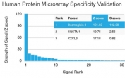Analysis of HuProt(TM) microarray containing more than 19,000 full-length human proteins using Desmoglein 3 antibody (clone DSG3/2840). These results demonstrate the foremost specificity of the DSG3/2840 mAb.<BR>Z- and S- score: The Z-score represents the strength of a signal that an antibody (in combination with a fluorescently-tagged anti-IgG secondary Ab) produces when binding to a particular protein on the HuProt(TM) array. Z-scores are described in units of standard deviations (SD's) above the mean value of all signals generated on that array. If the targets on the HuProt(TM) are arranged in descending order of the Z-score, the S-score is the difference (also in units of SD's) between the Z-scores. The S-score therefore represents the relative target specificity of an Ab to its intended target.