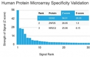 Analysis of HuProt(TM) microarray containing more than 19,000 full-length human proteins using CDX2 antibody (clone PCRP-CDX2-1A3). These results demonstrate the foremost specificity of the PCRP-CDX2-1A3 mAb. Z- and S- score: The Z-score represents the strength of a signal that an antibody (in combination with a fluorescently-tagged anti-IgG secondary Ab) produces when binding to a particular protein on the HuProt(TM) array. Z-scores are described in units of standard deviations (SD's) above the mean value of all signals generated on that array. If the targets on the HuProt(TM) are arranged in descending order of the Z-score, the S-score is the difference (also in units of SD's) between the Z-scores. The S-score therefore represents the relative target specificity of an Ab to its intended target.