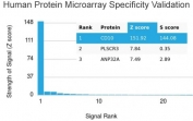 Analysis of HuProt(TM) microarray containing more than 19,000 full-length human proteins using CD10 antibody. These results demonstrate the foremost specificity of the MME/4235 mAb. Z- and S- score: The Z-score represents the strength of a signal that an antibody (in combination with a fluorescently-tagged anti-IgG secondary Ab) produces when binding to a particular protein on the HuProt(TM) array. Z-scores are described in units of standard deviations (SD's) above the mean value of all signals generated on that array. If the targets on the HuProt(TM) are arranged in descending order of the Z-score, the S-score is the difference (also in units of SD's) between the Z-scores. The S-score therefore represents the relative target specificity of an Ab to its intended target.