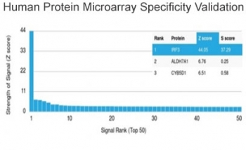 Analysis of HuProt(TM) microarray containing more than 19,000 full-length human proteins using IRF3 antibody (clone PCRP-IRF3-1E11). These results demonstrate the foremost specificity of the PCRP-IRF3-1E11 mAb. Z- and S- score: The Z-score represents the strength of a signal that an antibody (in combination with a fluorescently-tagged anti-IgG secondary Ab) produces when binding to a particular protein on the HuProt(TM) array. Z-scores are described in units of standard deviations (SD's) above the mean value of all signals generated on that array. If the targets on the HuProt(TM) are arranged in descending order of the Z-score, the S-score is the difference (also in units of SD's) between the Z-scores. The S-score therefore represents the relative target specificity of an Ab to its intended target.
