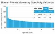 Analysis of HuProt(TM) microarray containing more than 19,000 full-length human proteins using CD48 antibody (clone CD48/4784). These results demonstrate the foremost specificity of the CD48/4784 mAb. Z- and S- score: The Z-score represents the strength of a signal that an antibody (in combination with a fluorescently-tagged anti-IgG secondary Ab) produces when binding to a particular protein on the HuProt(TM) array. Z-scores are described in units of standard deviations (SD's) above the mean value of all signals generated on that array. If the targets on the HuProt(TM) are arranged in descending order of the Z-score, the S-score is the difference (also in units of SD's) between the Z-scores. The S-score therefore represents the relative target specificity of an Ab to its intended target.