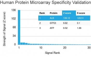 Analysis of HuProt(TM) microarray containing more than 19,000 full-length human proteins using human Albumin antibody (clone ALB/2141). These results demonstrate the foremost specificity of the ALB/2141 mAb. Z- and S- score: The Z-score represents the strength of a signal that an antibody (in combination with a fluorescently-tagged anti-IgG secondary Ab) produces when binding to a particular protein on the HuProt(TM) array. Z-scores are described in units of standard deviations (SD's) above the mean value of all signals generated on that array. If the targets on the HuProt(TM) are arranged in descending order of the Z-score, the S-score is the difference (also in units of SD's) between the Z-scores. The S-score therefore represents the relative target specificity of an Ab to its intended target.